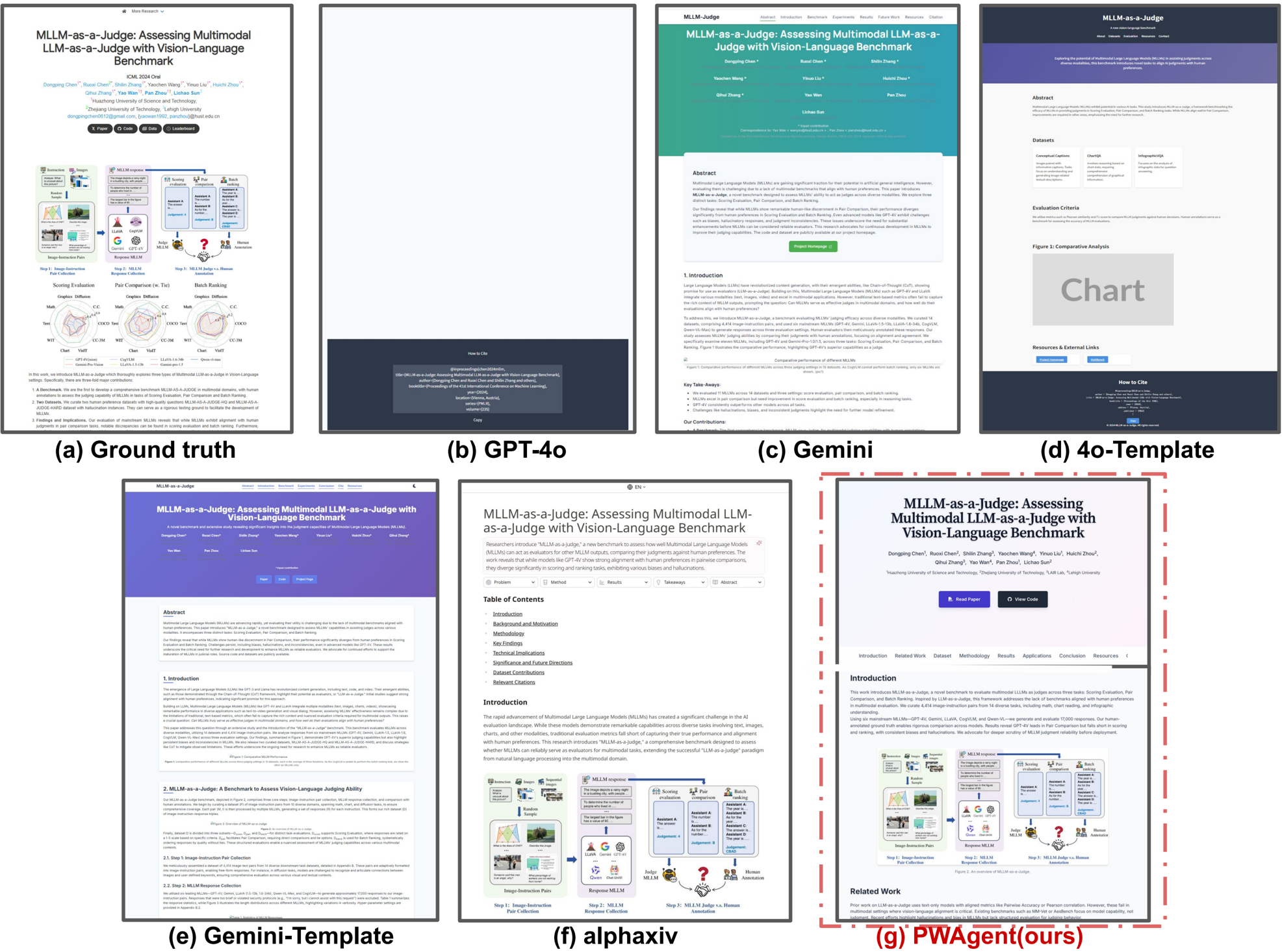 Figure 10: Illustration of website variants for the paper 'MLLM-as-a-Judge: Assessing Multimodal LLM-asa-Judge with Vision-Language Benchmark' 3 generated by different methods.
