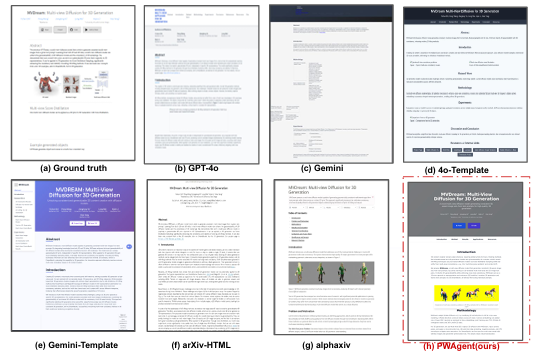 Figure 15: Illustration of website variants for the paper “MVDream: Multi-view Diffusion for 3D Genera
tion”7generated by different methods.